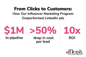 2025ld clicks to customers R5_Blog 2